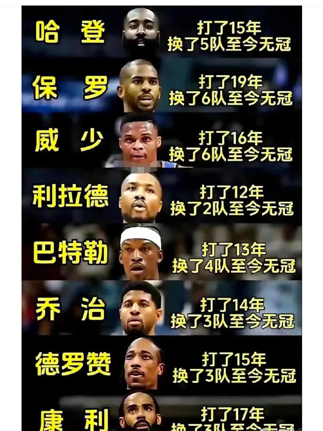 包含“你不知道的NBA冷知识：球员场外趣事大揭秘”的词条